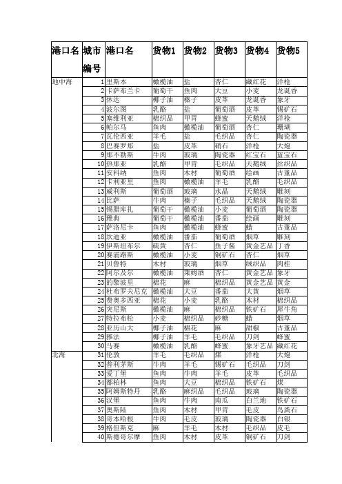 航海之王文档