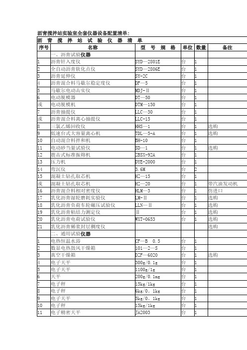 沥青搅拌站实验室全套仪器设备配置清单：