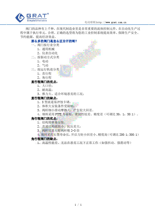 阀门的分类和选型