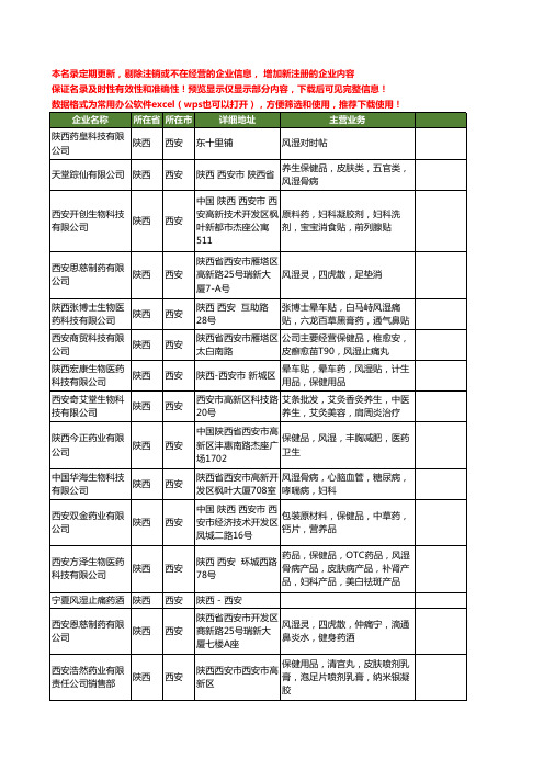 新版陕西省西安风湿工商企业公司商家名录名单联系方式大全41家