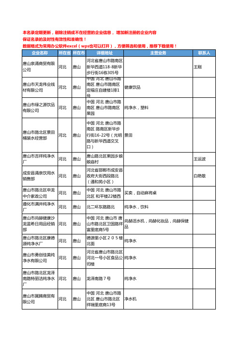 2020新版河北省唐山饮用水工商企业公司名录名单黄页联系方式大全66家