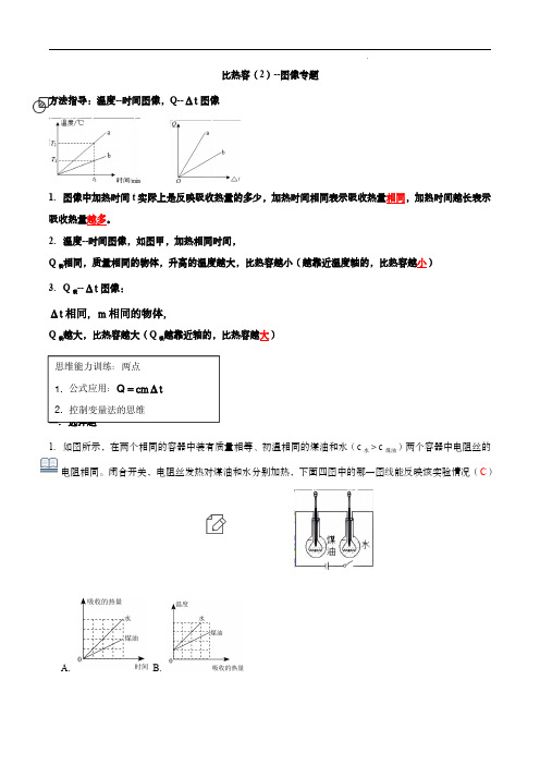  比热容(2)——图像专题(解析版)