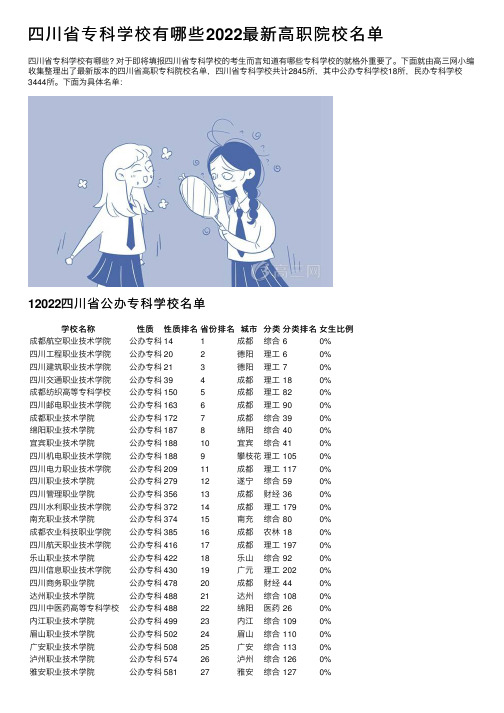 四川省专科学校有哪些2022最新高职院校名单