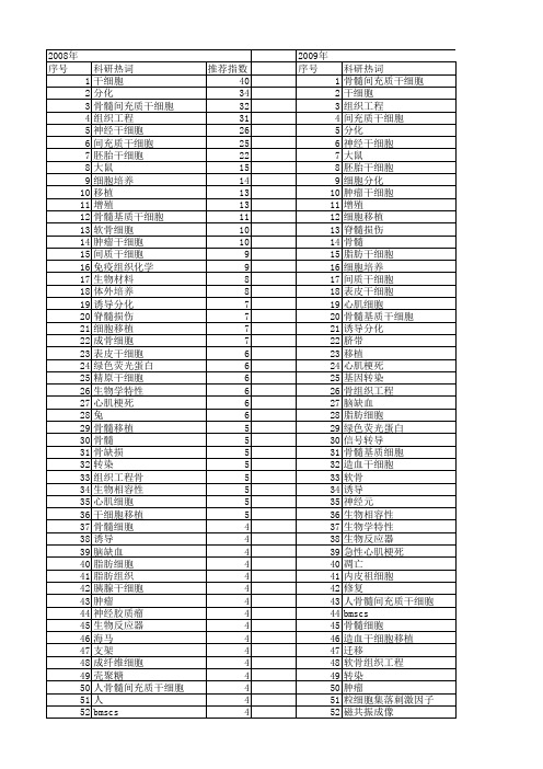 【国家自然科学基金】_组织干细胞_基金支持热词逐年推荐_【万方软件创新助手】_20140731