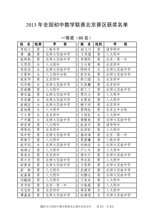 2013年初中联赛北京赛区获奖名单