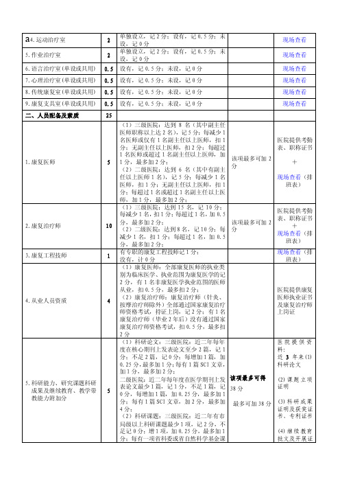 康复质控医院评分标准