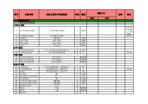 智能化合同及清单