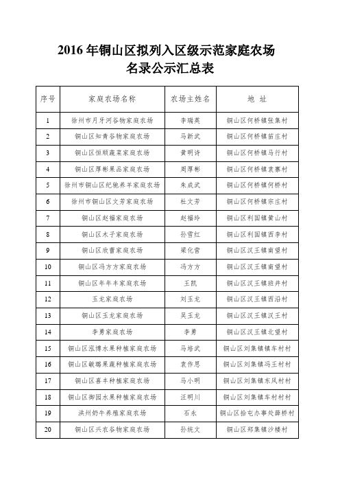 2016年铜山区拟列入区级示范家庭农场