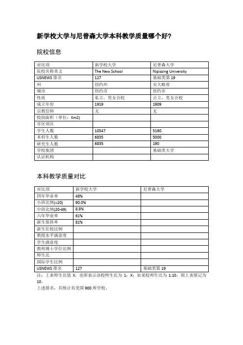 新学校大学与尼普森大学本科教学质量对比