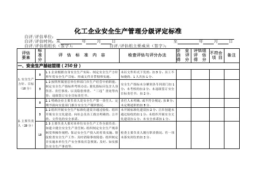 化工企业安全生产管理分级评定标准