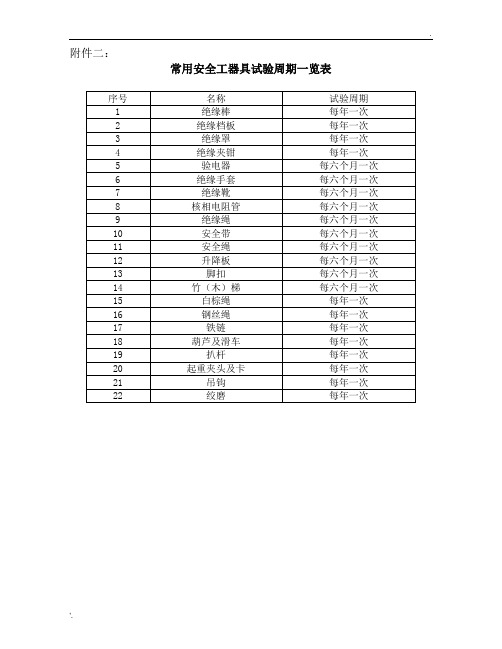 电力工程安全工器具试验周期一览表