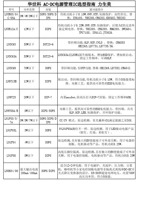 华世科IC简介new