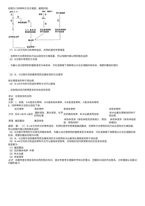 如图为几种育种方法示意图.据图回...