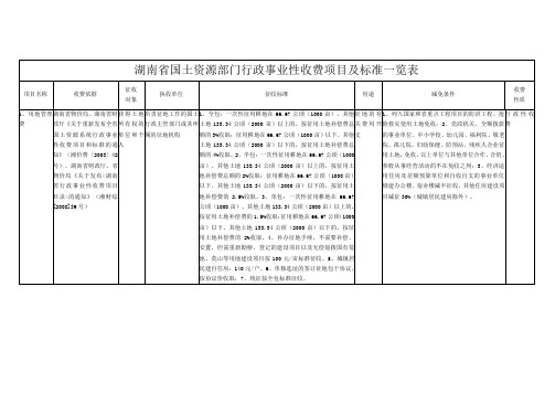 湖南省国土资源部门行政事业性收费项目及标准一览表