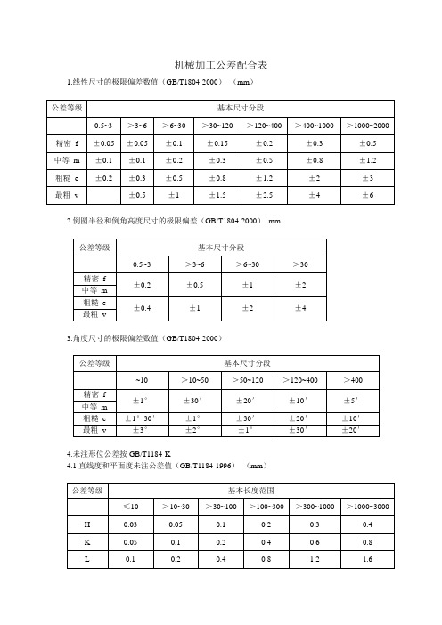 机械加工公差配合