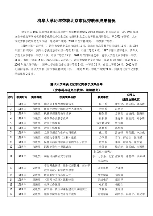 清华大学历年荣获北京市优秀教学成果情况