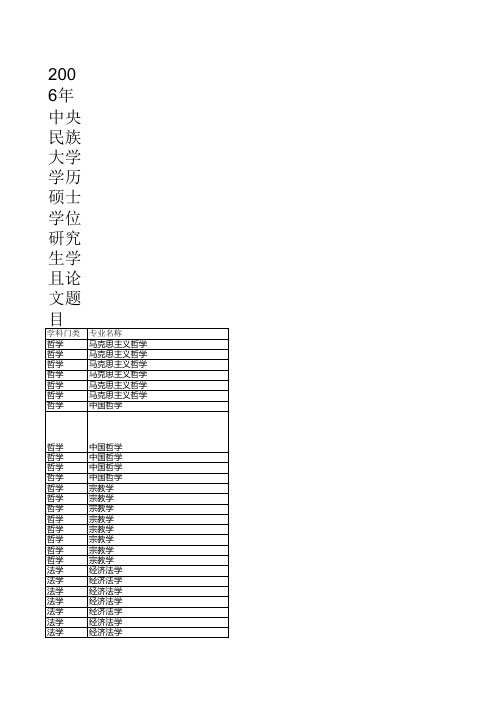 2006年学历硕士论文题目