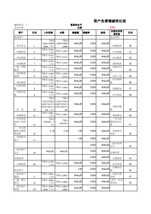 资产负债增减变化表