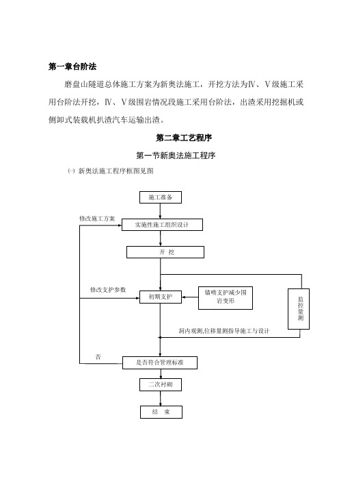 隧道施工工艺作业指导书