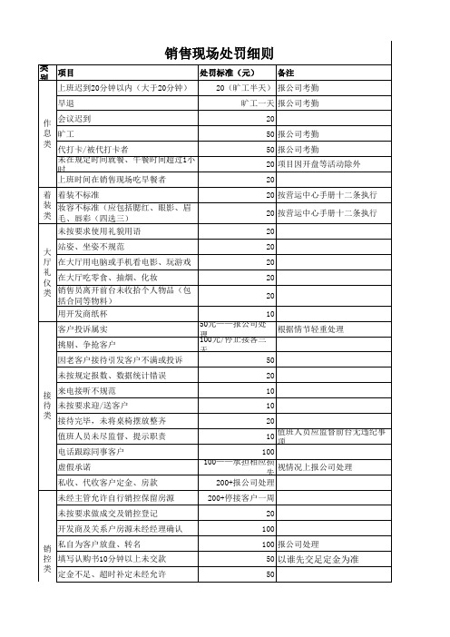 销售现场处罚细则(修改)