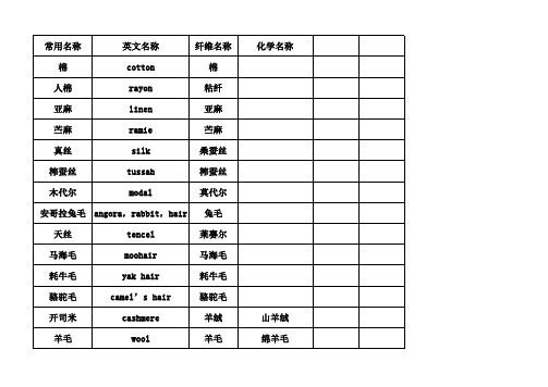 纤维名与俗称对照中英文对照