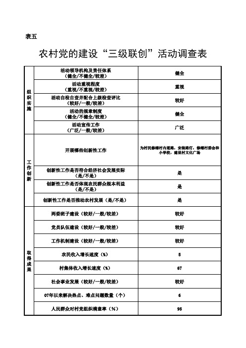 表5:农村党的建设“三级联创”活动调研统计表