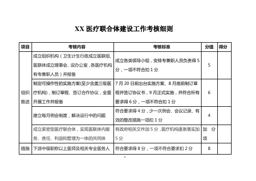 XX医疗联合体建设工作考核细则