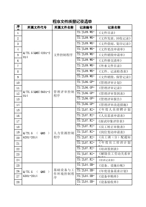 质量体系全套程序文件质量记录清单