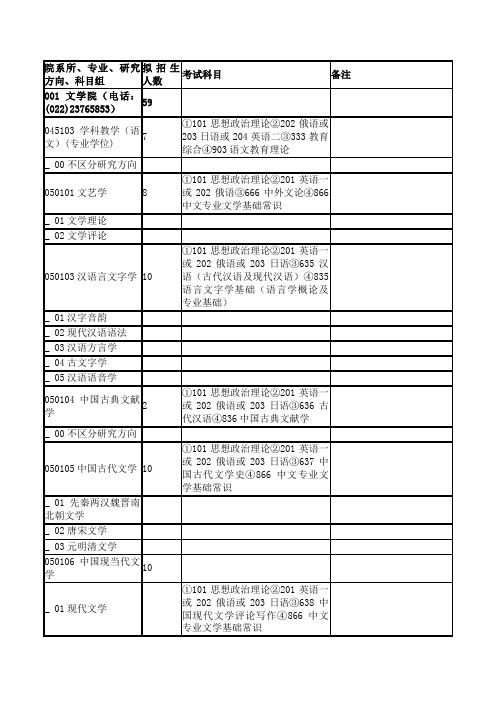 2014年天津师范大学硕士研究生招生专业目录l