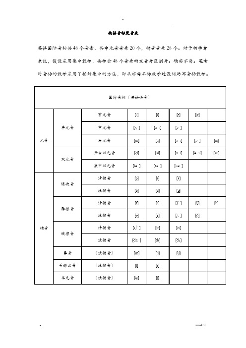 初中英语_国际音标表_语音知识_以及针对性练习