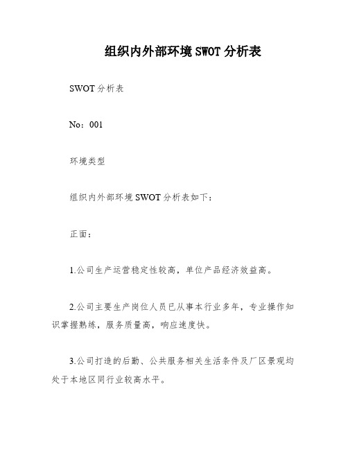 组织内外部环境SWOT分析表