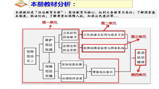 人教版八年级道德与法治下册1.1公民权利的保障书课件2