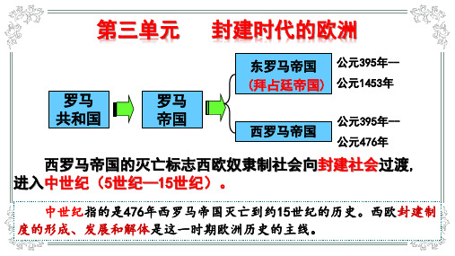 人教部编版九年级历史上册3.7基督教的兴起和法兰克王国课件