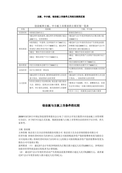 主板、中小板、创业板上市条件之间相比较的区别