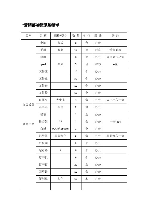 市场营销部物资采购清单