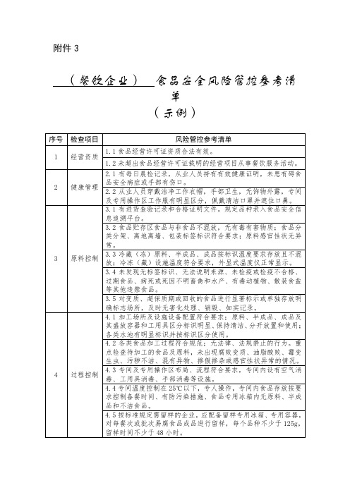 食品安全风险管控参考清单(示例)