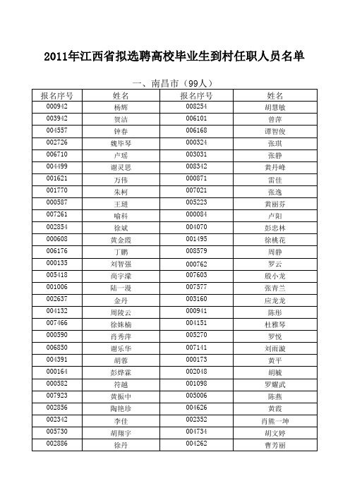 2011年江西省拟选聘高校毕业生到村任职人员名单公示