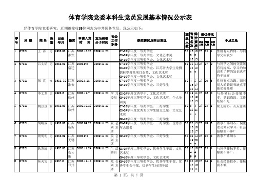 体育学院2011年本科生党员发展公示表