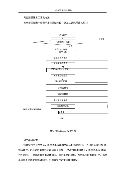 完整版真空预压施工工艺及方法