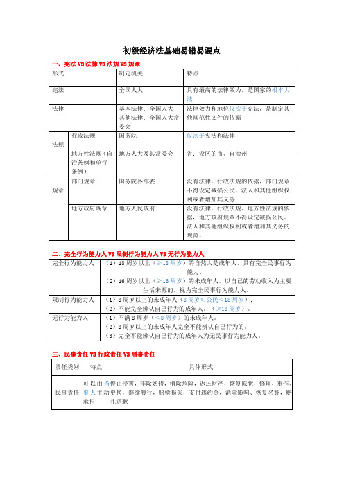 初级经济法基础易错易混点