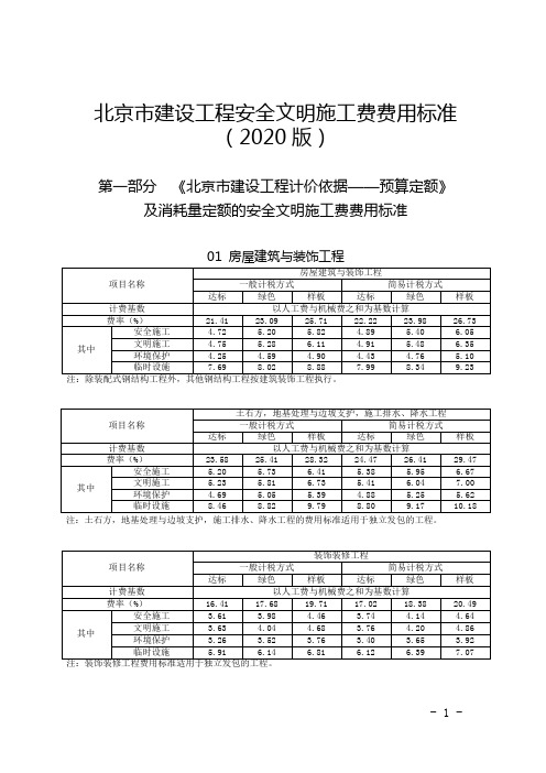 北京市建设工程安全文明施工费费用标准(2020)整理后