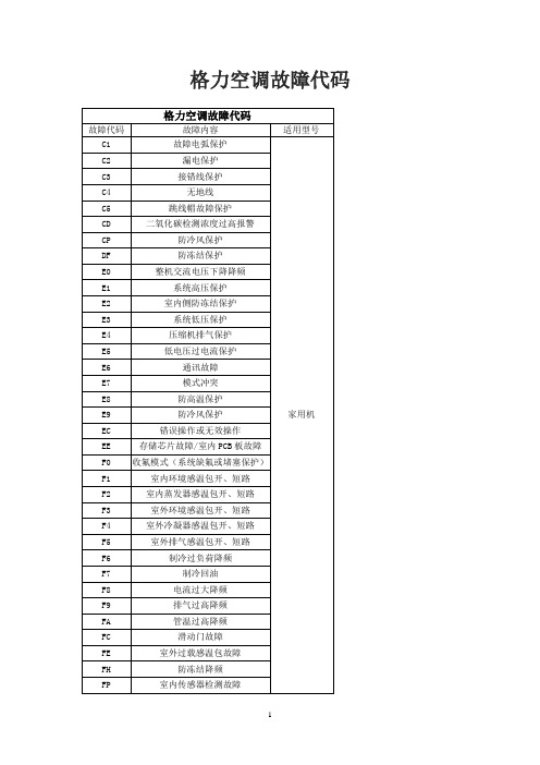 格力故障代码