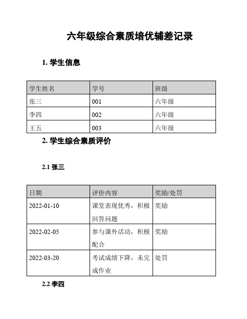 六年级综合素质培优辅差记录