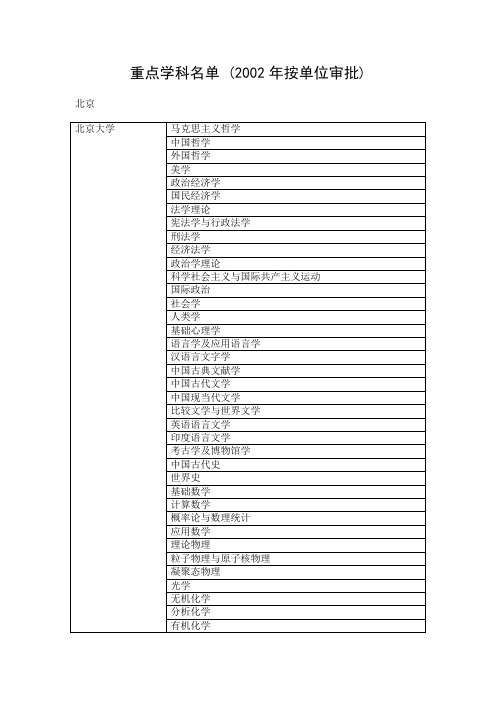 重庆市梁平区上半年面向社会公开招聘卫生事业单位工人员笔试、面试和总成绩公布表.doc