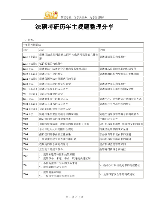 法硕考研历年主观题整理分享