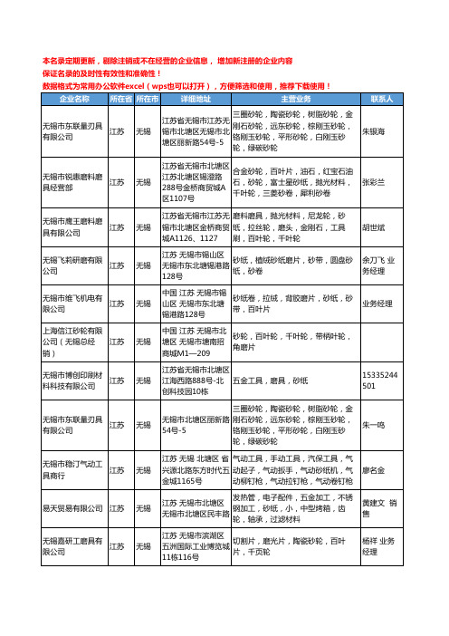 2020新版江苏省无锡砂纸工商企业公司名录名单黄页大全59家