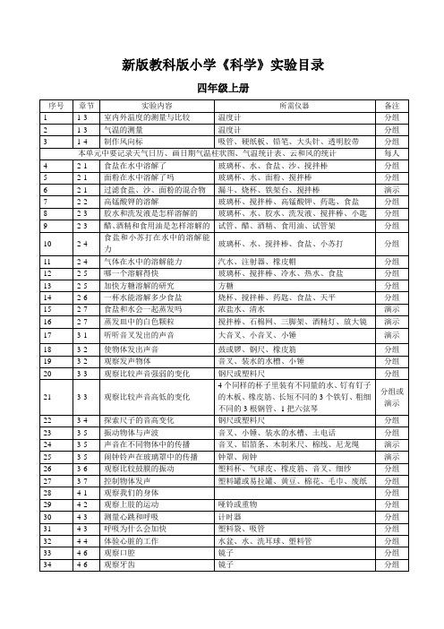 新版教科版小学新版教科版小学《科学》4—6年级实验目录(1)