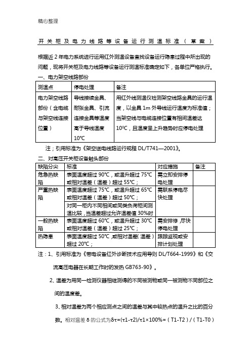 开关柜及电力线路等设备运行测温标准