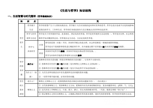 《哲学生活》第一单元知识结构(高度概括)