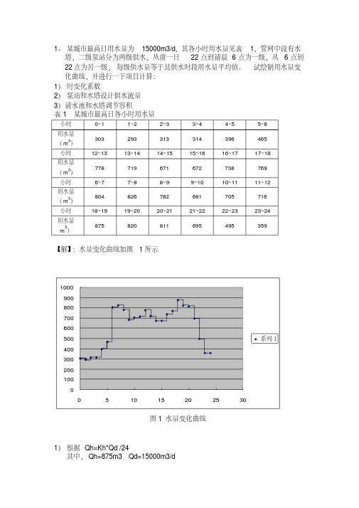 给排水作业